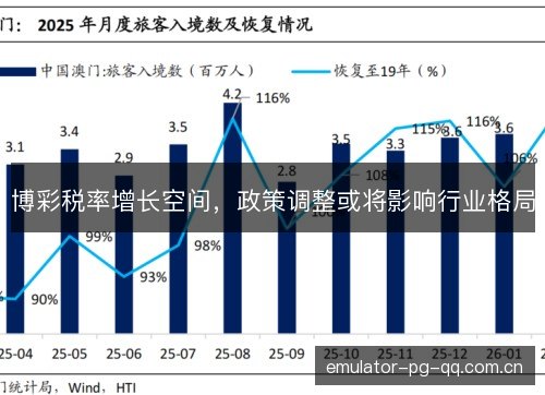 博彩税率增长空间，政策调整或将影响行业格局